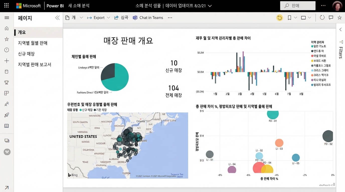 Power BI 보고서 예시