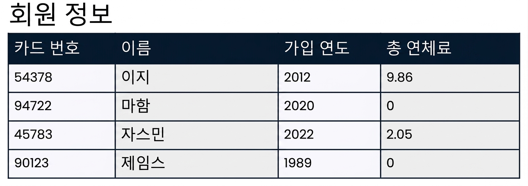 후원자 테이블