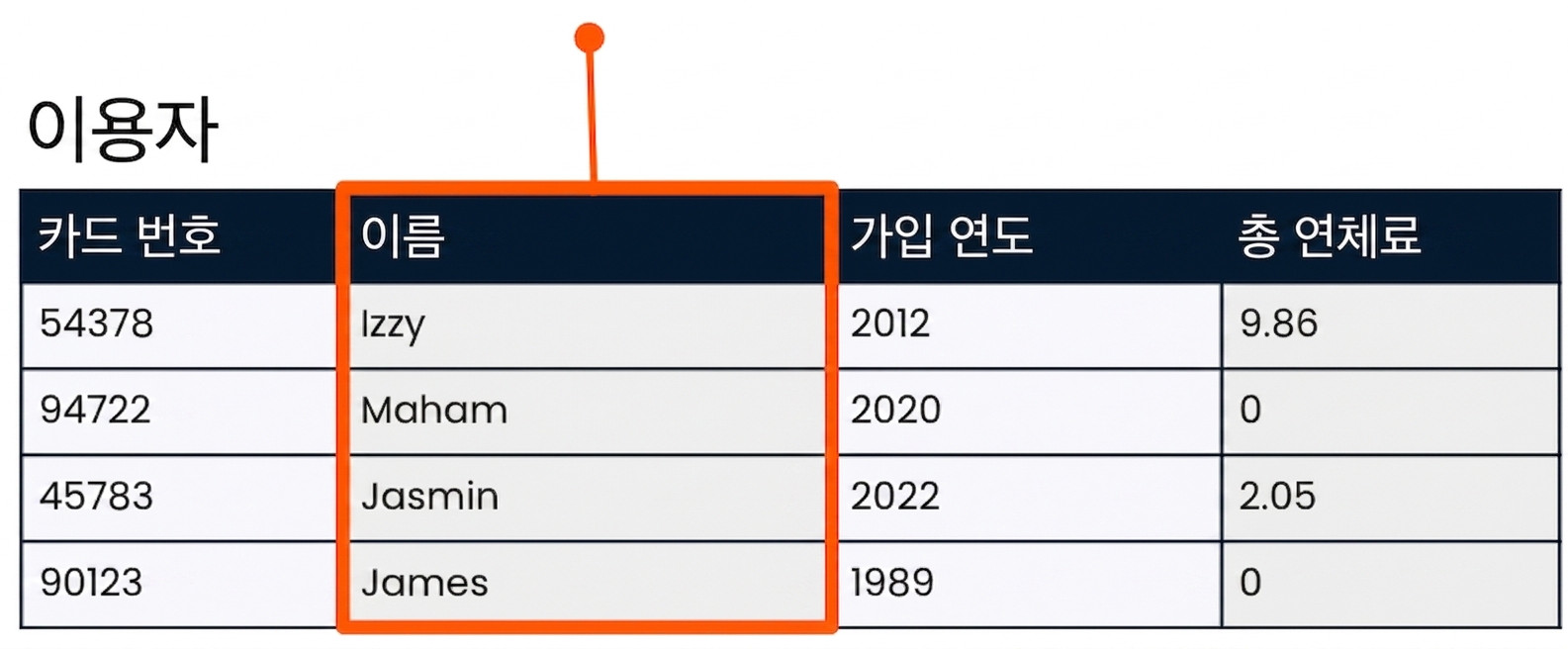SELECT 이름 필드