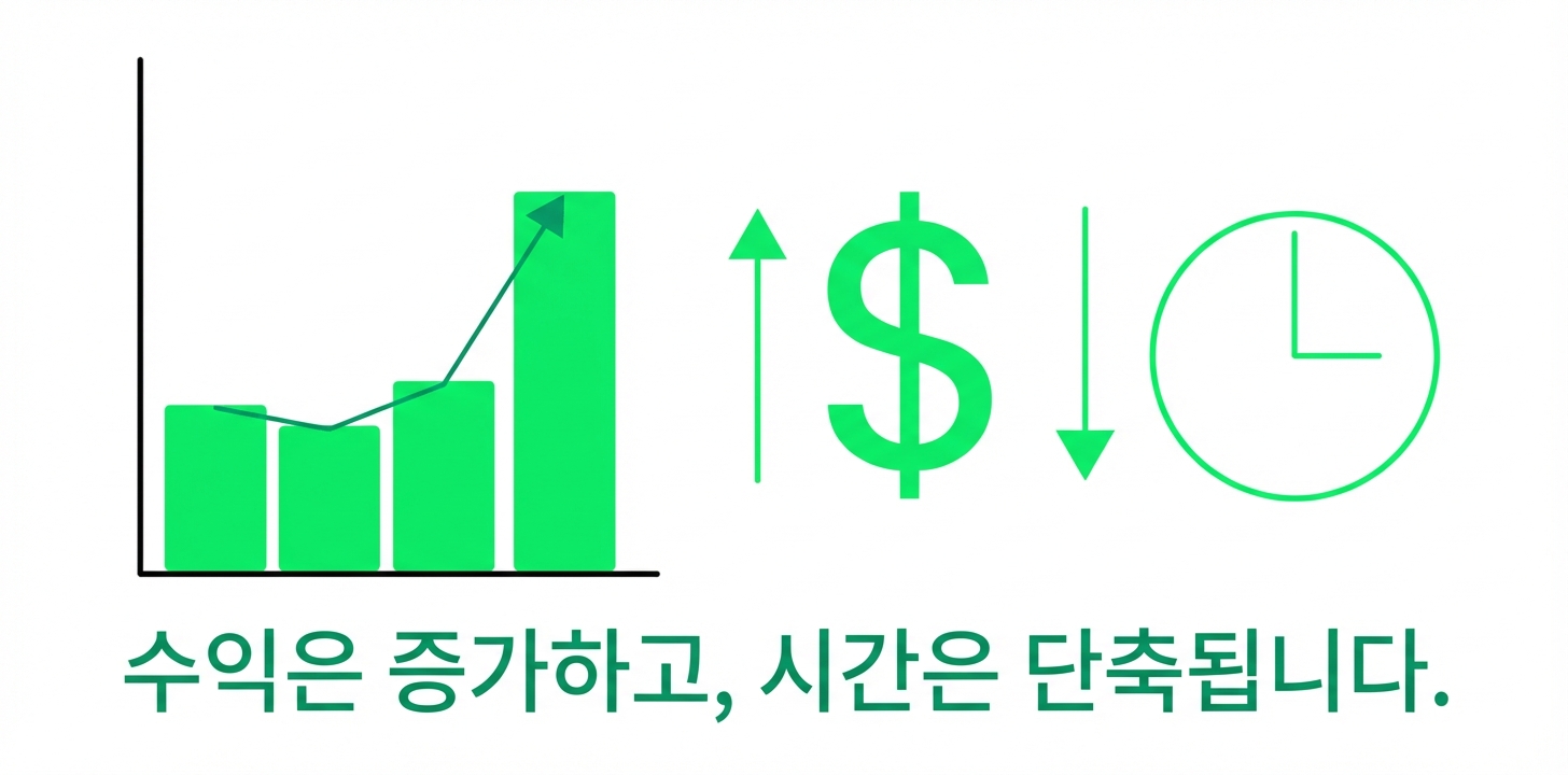 달러 가치 그래픽