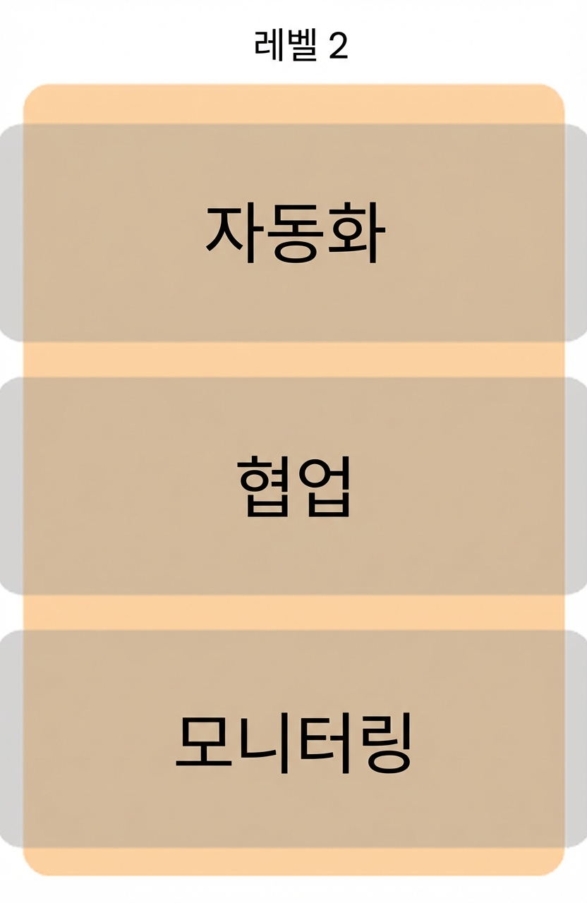 레벨 2 성숙도