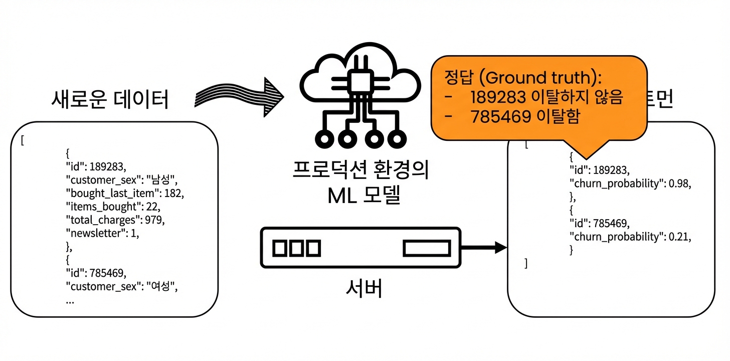 통계 모니터링 피드백