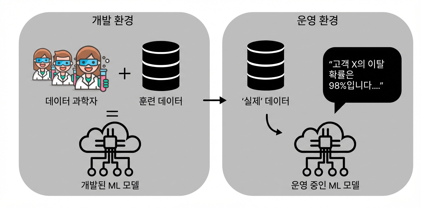 프로덕션 배포