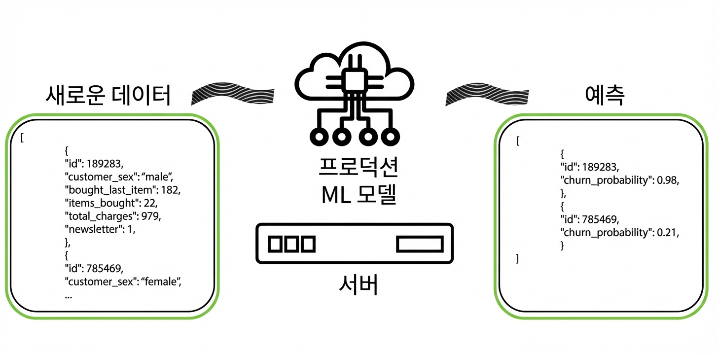 프로덕션의 머신 러닝(통계)