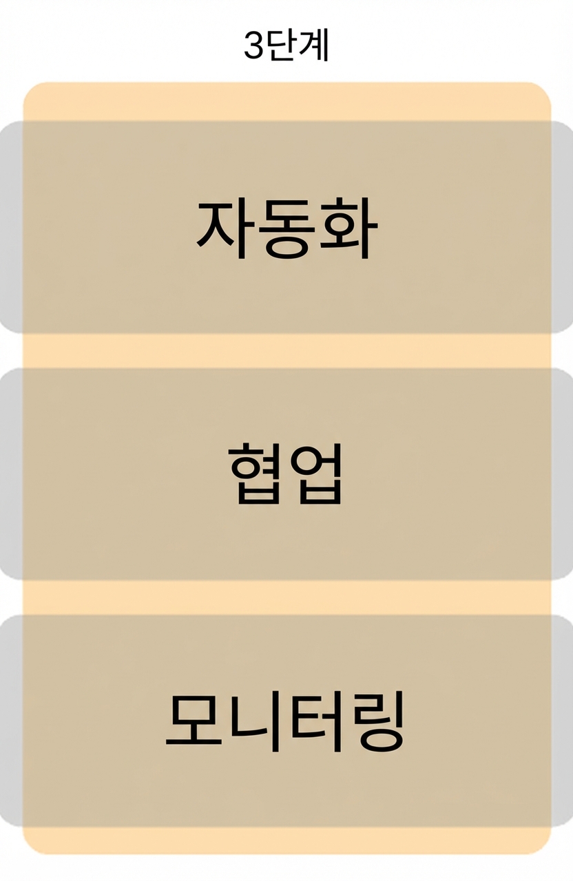 레벨 3 성숙도
