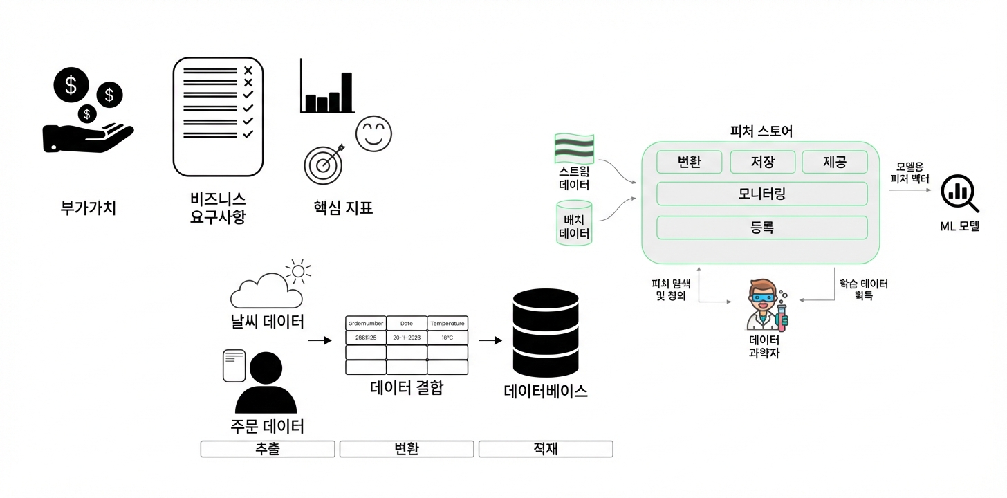 2장 요약