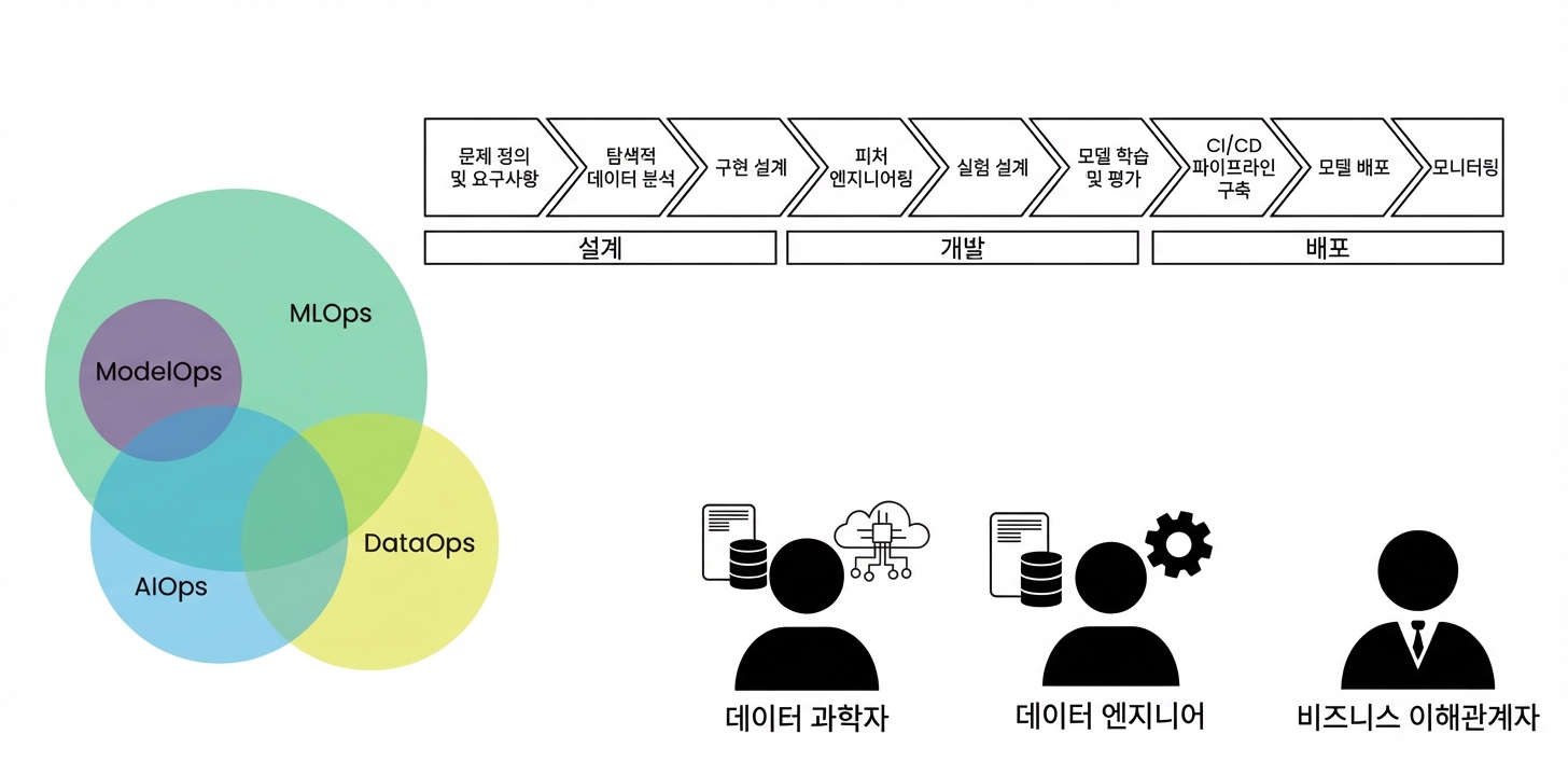 1장 요약