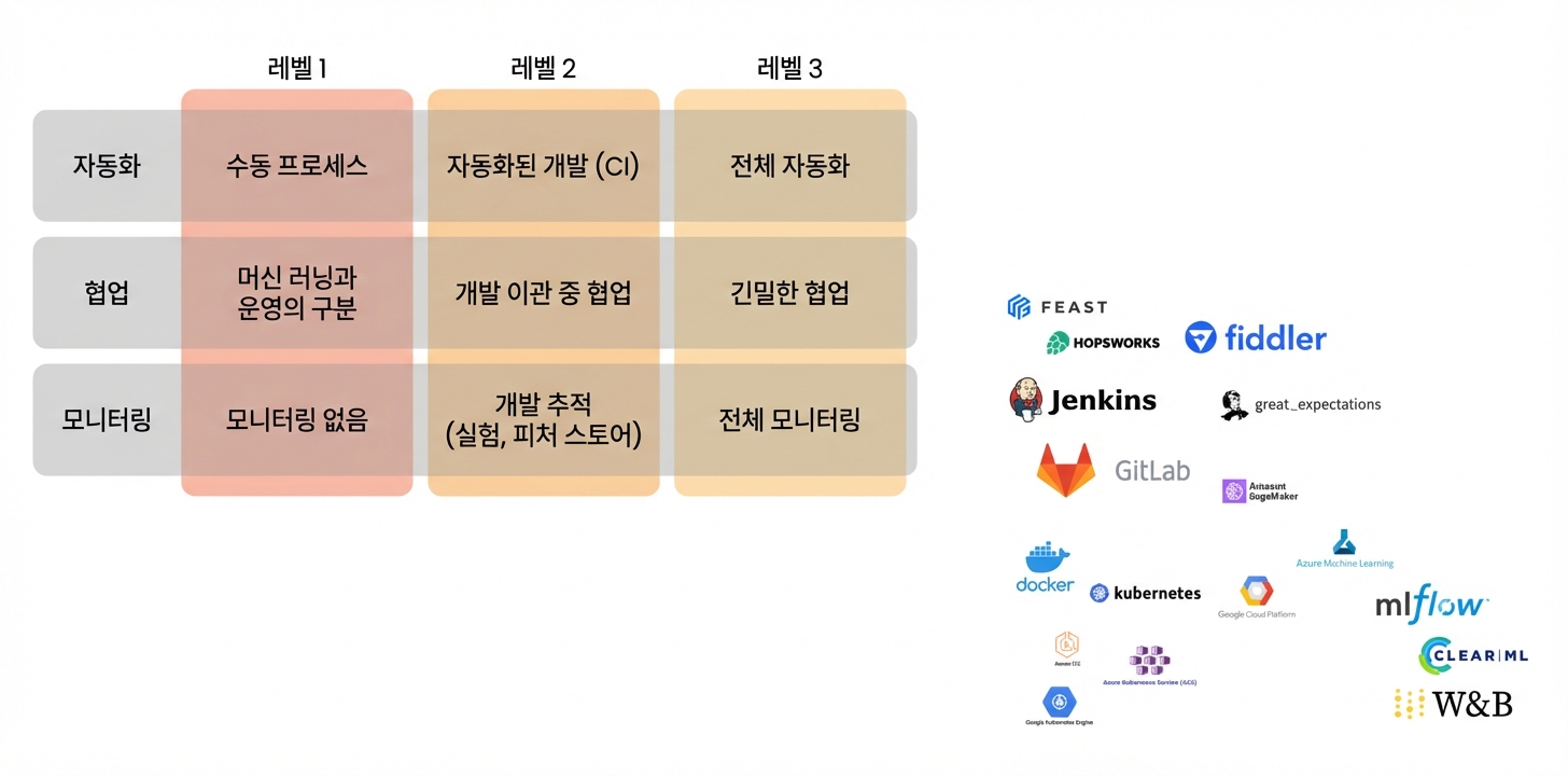 4장 요약