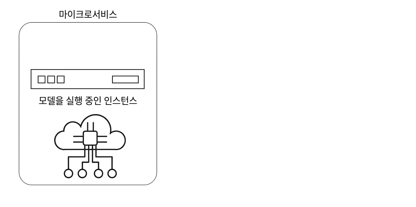 마이크로서비스