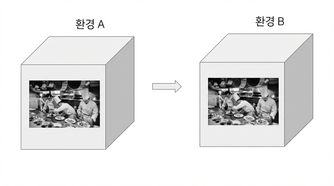 컨테이너를 상징하는 정육면체 안의 주방 이미지
