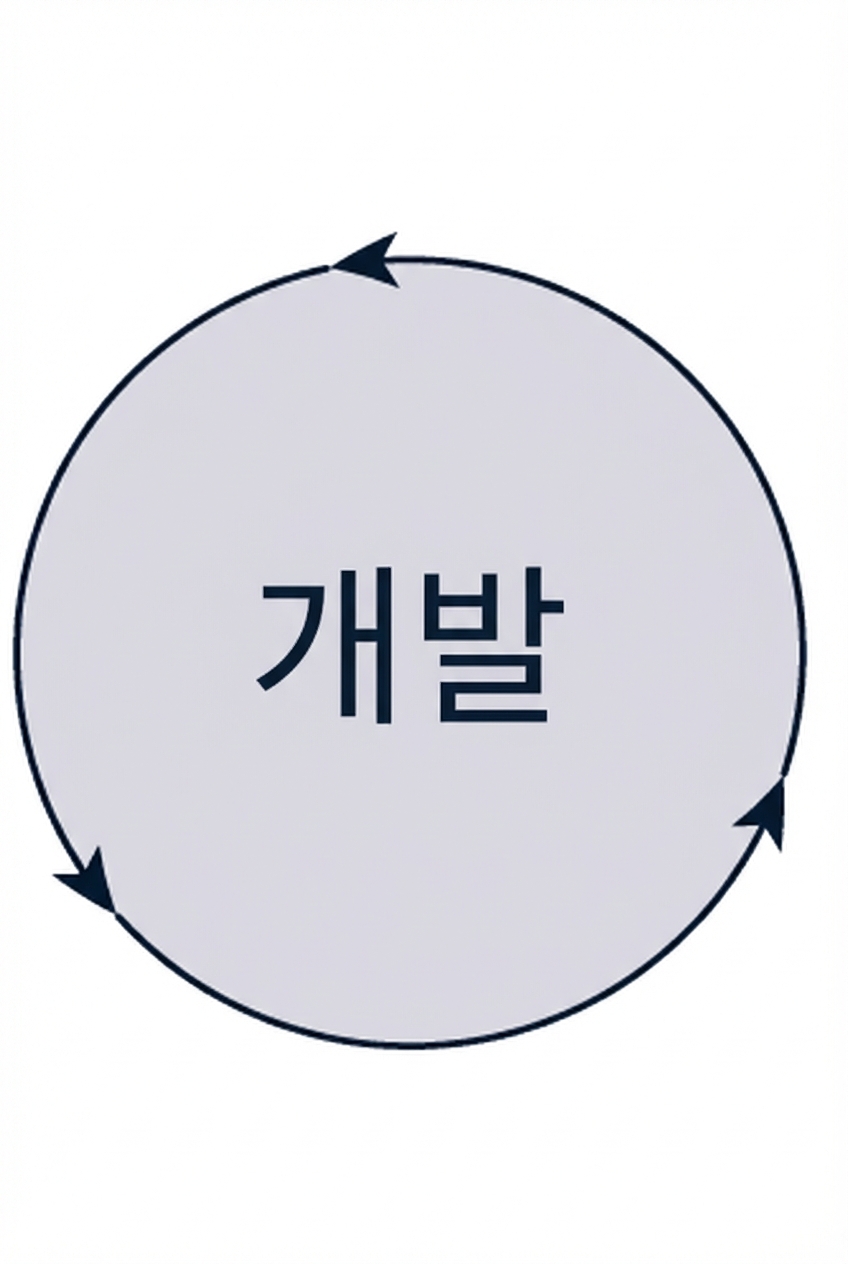 단계