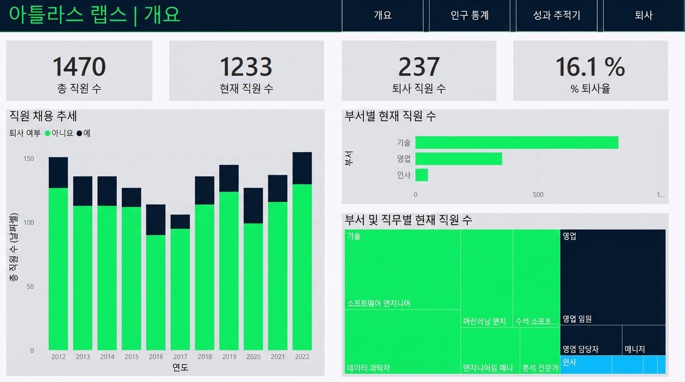 개요 페이지
