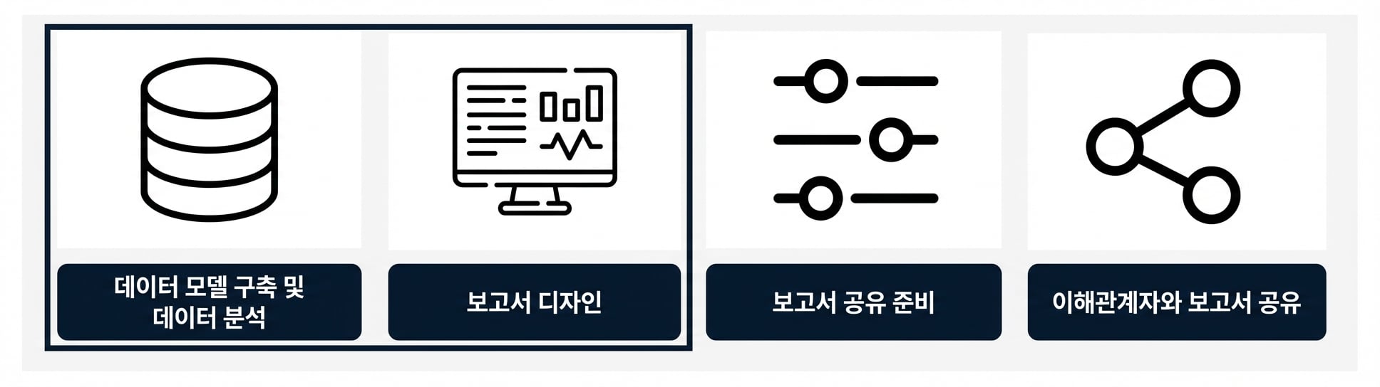 보고서 개발 프로세스 - 처음 두 단계