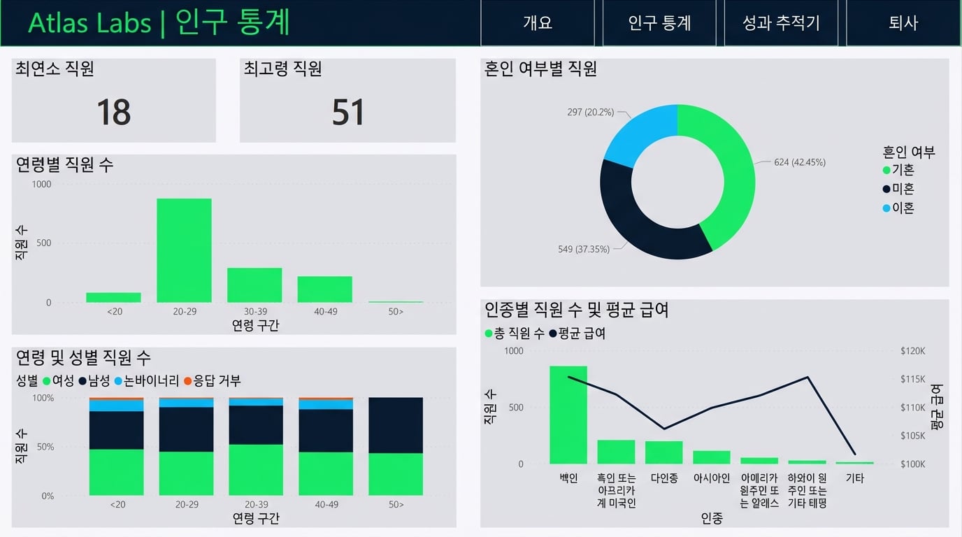인구통계 페이지