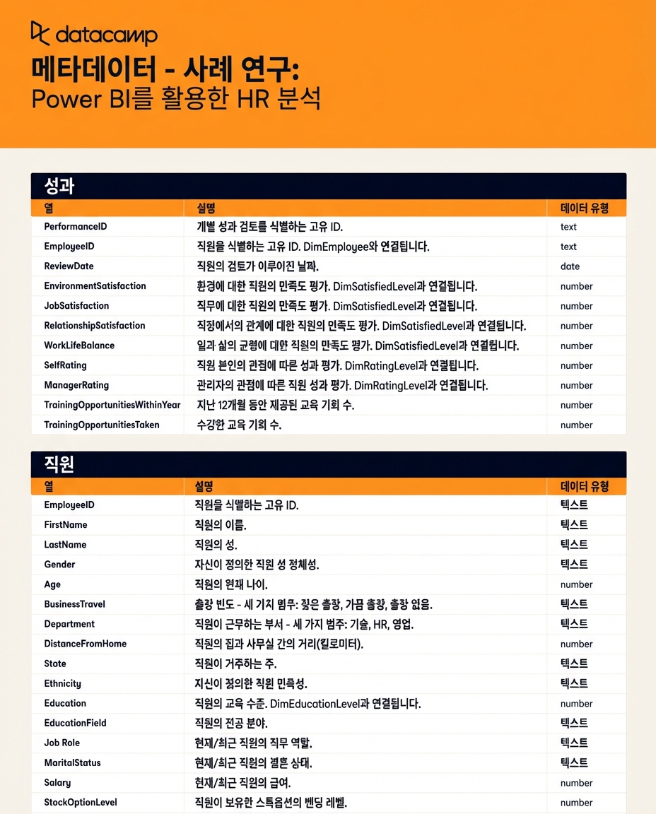 메타데이터 시트 스크린샷