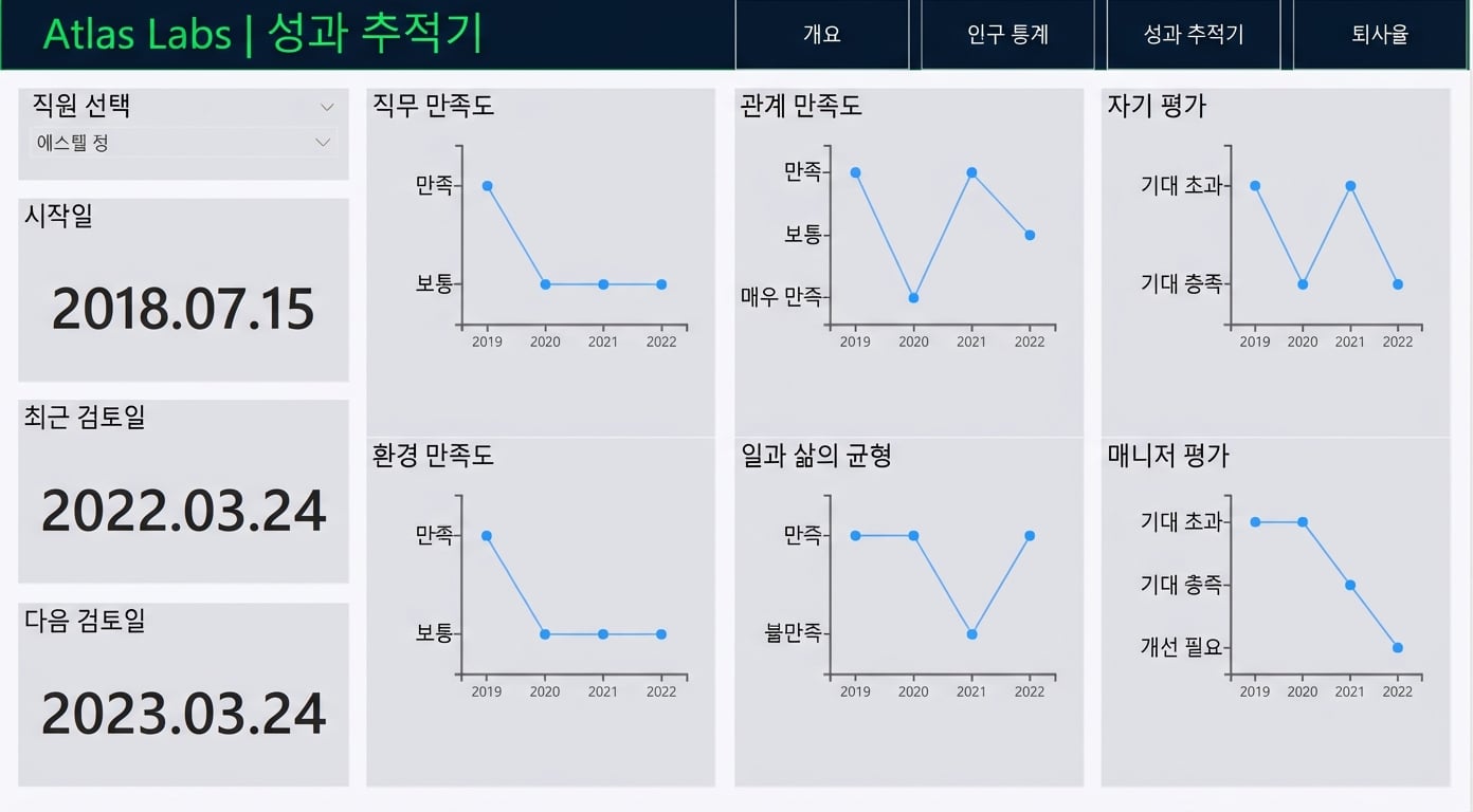 성과 추적기 페이지