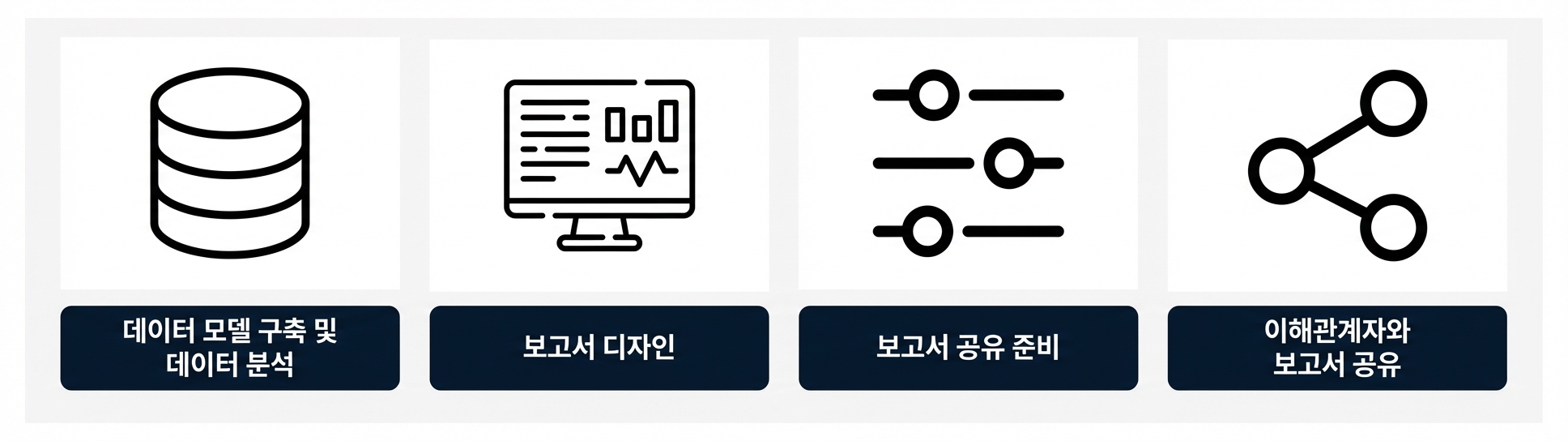 보고서 개발 프로세스
