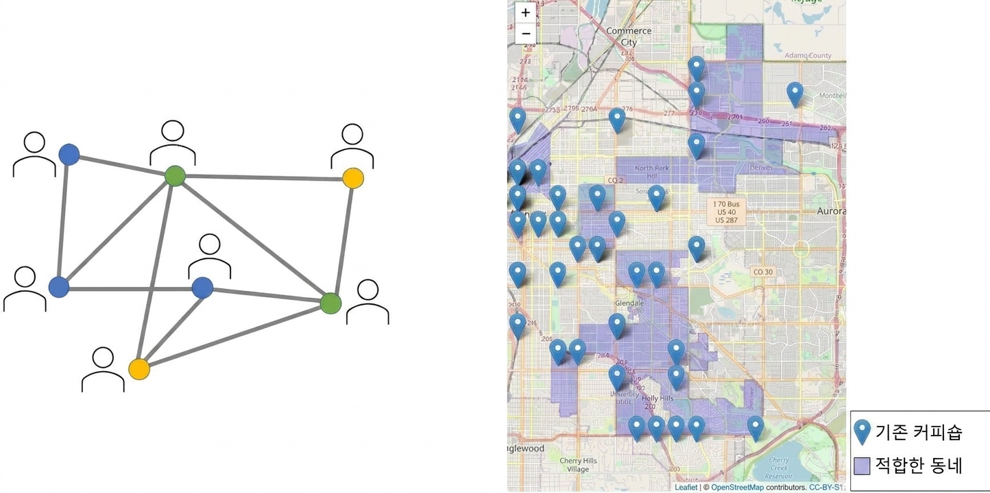 An image of a network of people, and a map with markers and colored neighborhoods