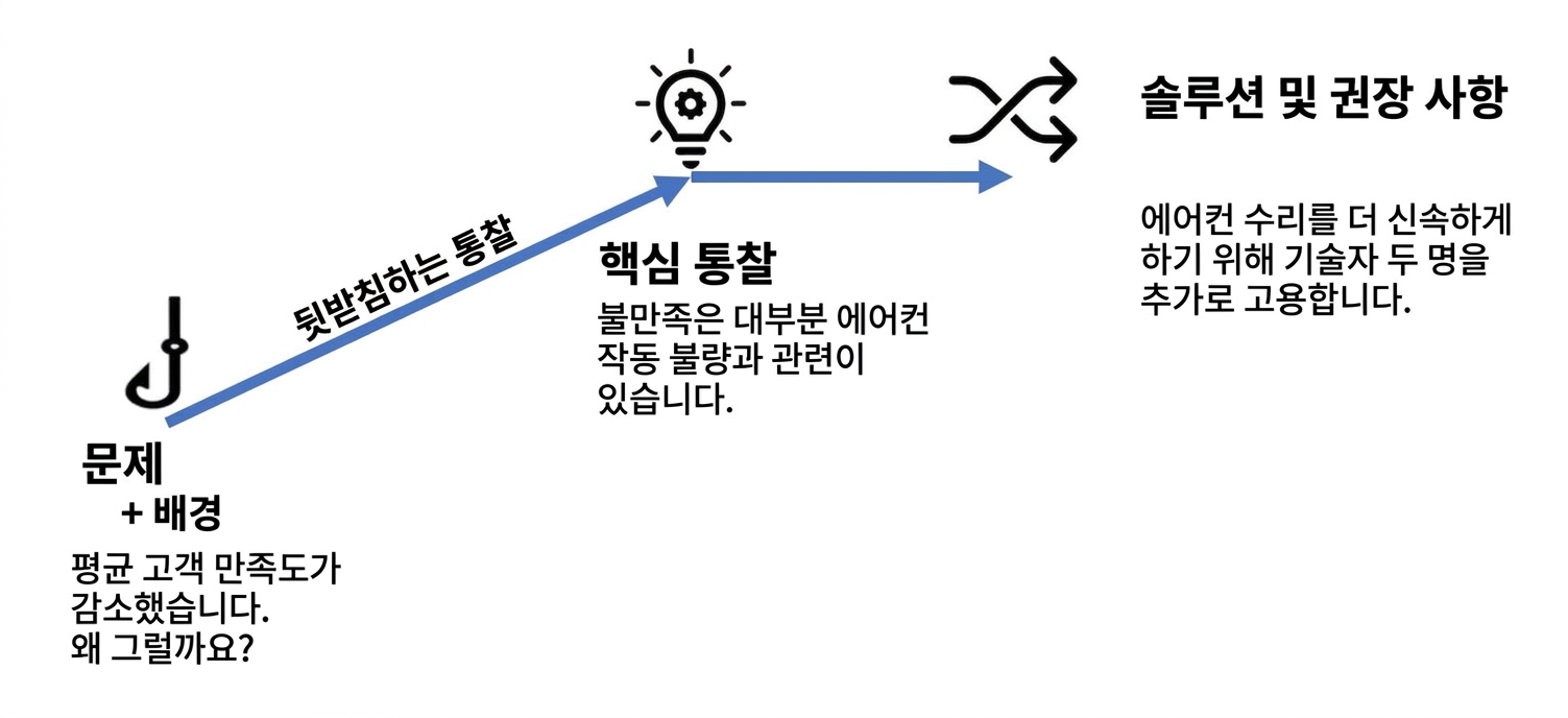 Narrative structure with example