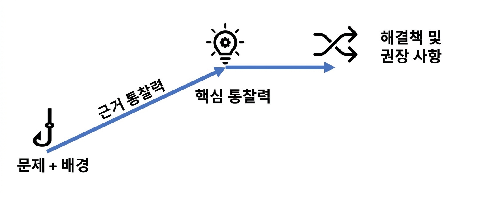 Narrative structure