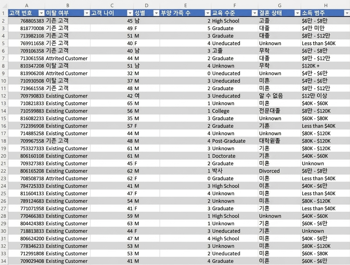 A table with data