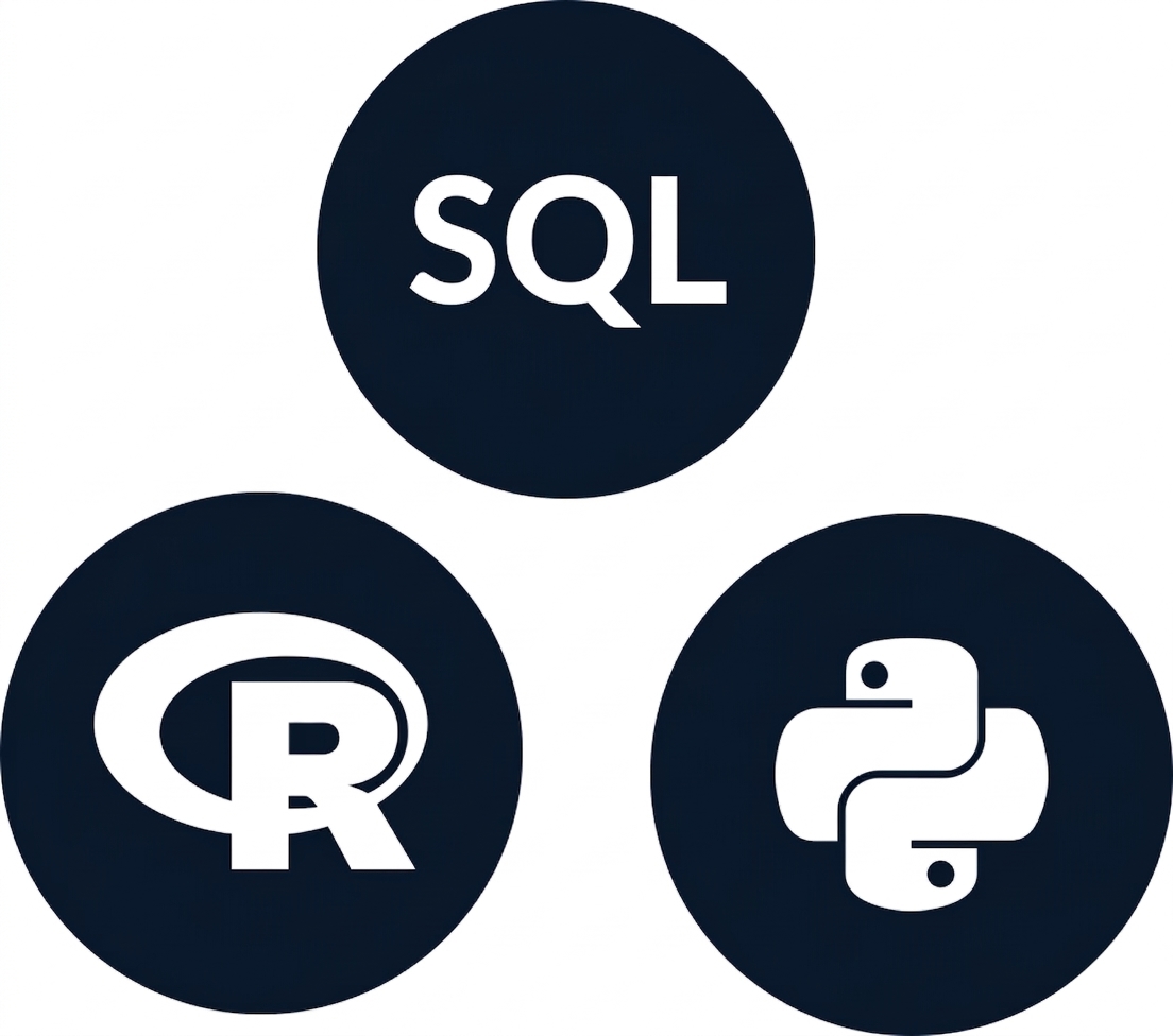 Icons of SQL, R and Python