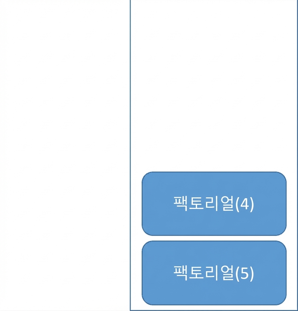 두 함수 요소가 있는 큐 그림.