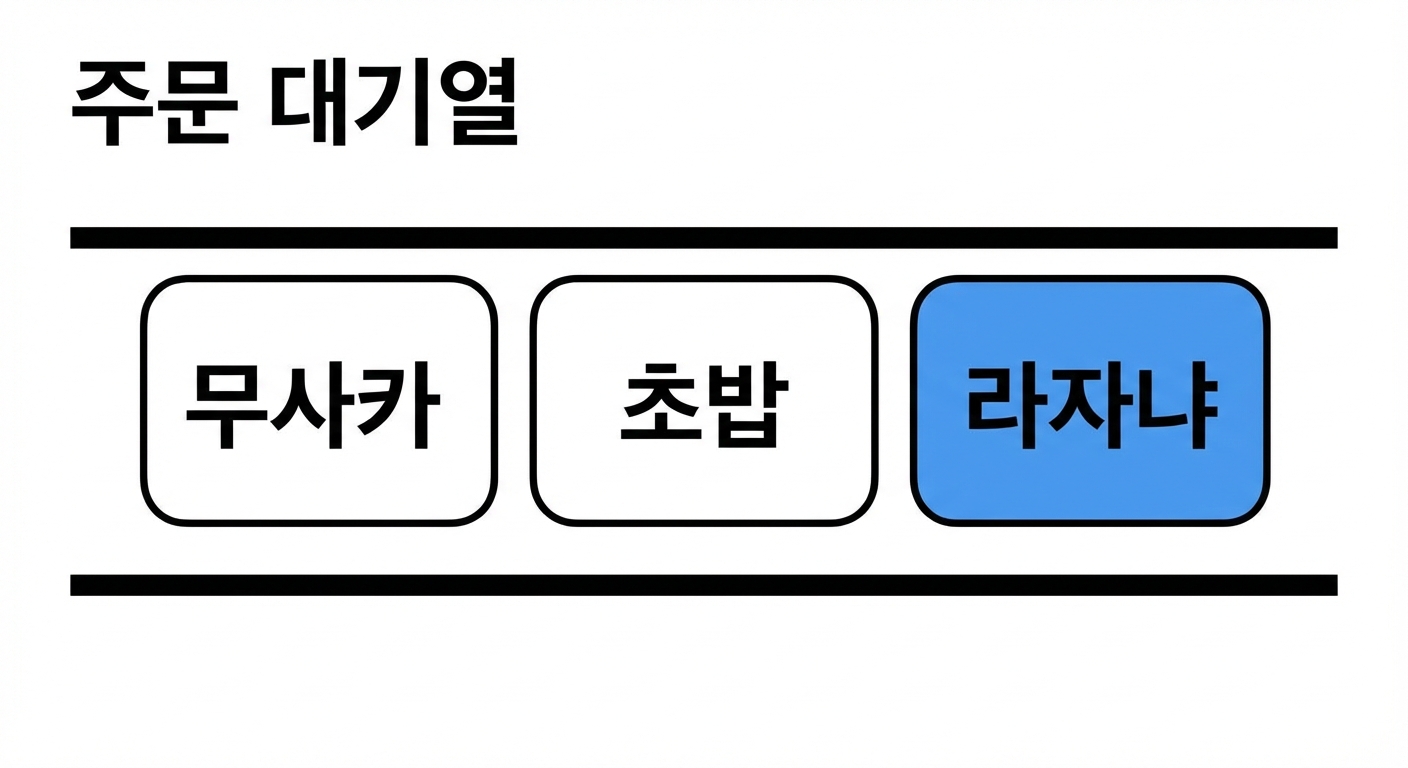 큐의 도식.