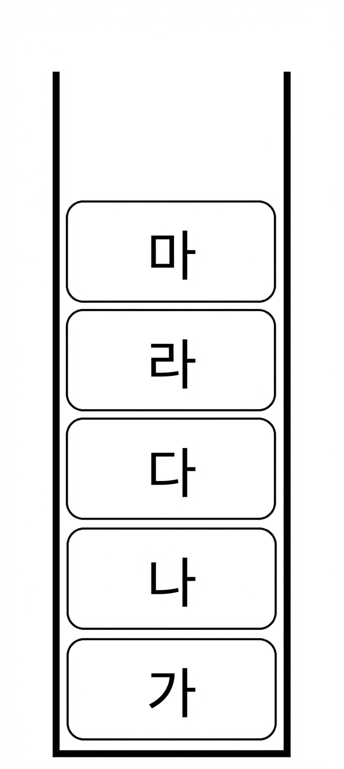 스택 상단에 새 요소가 추가된 스택.