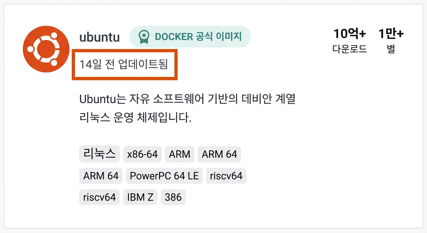 매우 인기 있는 Ubuntu 이미지도 14일 전에야 업데이트되었습니다.