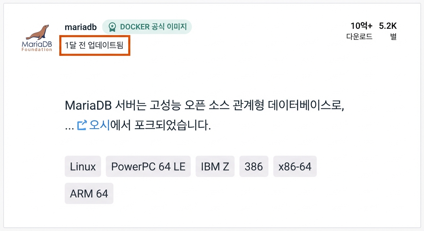 역시 매우 인기 있는 mariaDB 이미지는 한 달 넘게 업데이트되지 않았습니다.