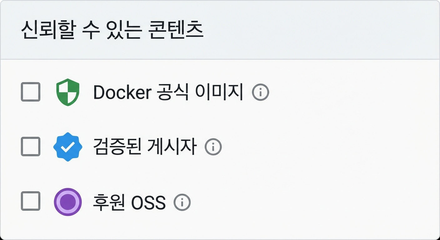 Docker Hub에는 Docker Official Images, Verified Publisher, Sponsored OSS의 세 가지 Trusted Content 필터가 있습니다
