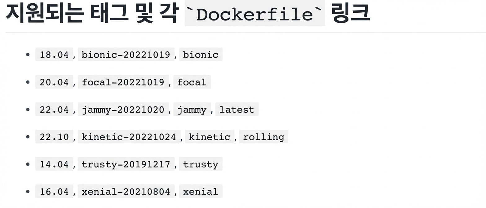 Docker 이미지에는 여러 버전(태그)이 있습니다. 예시는 ubuntu 이미지의 6개 버전을 보여줍니다. 예: 18.04(별칭 bionic).