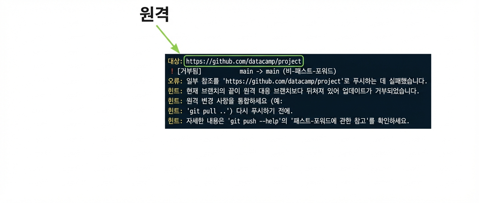 git push origin main 거부 출력 - 원격 URL 주석