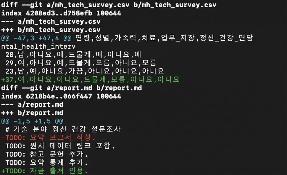 git diff --staged 출력: mh tech survey에 한 줄 추가, report에는 한 줄 삭제 및 추가