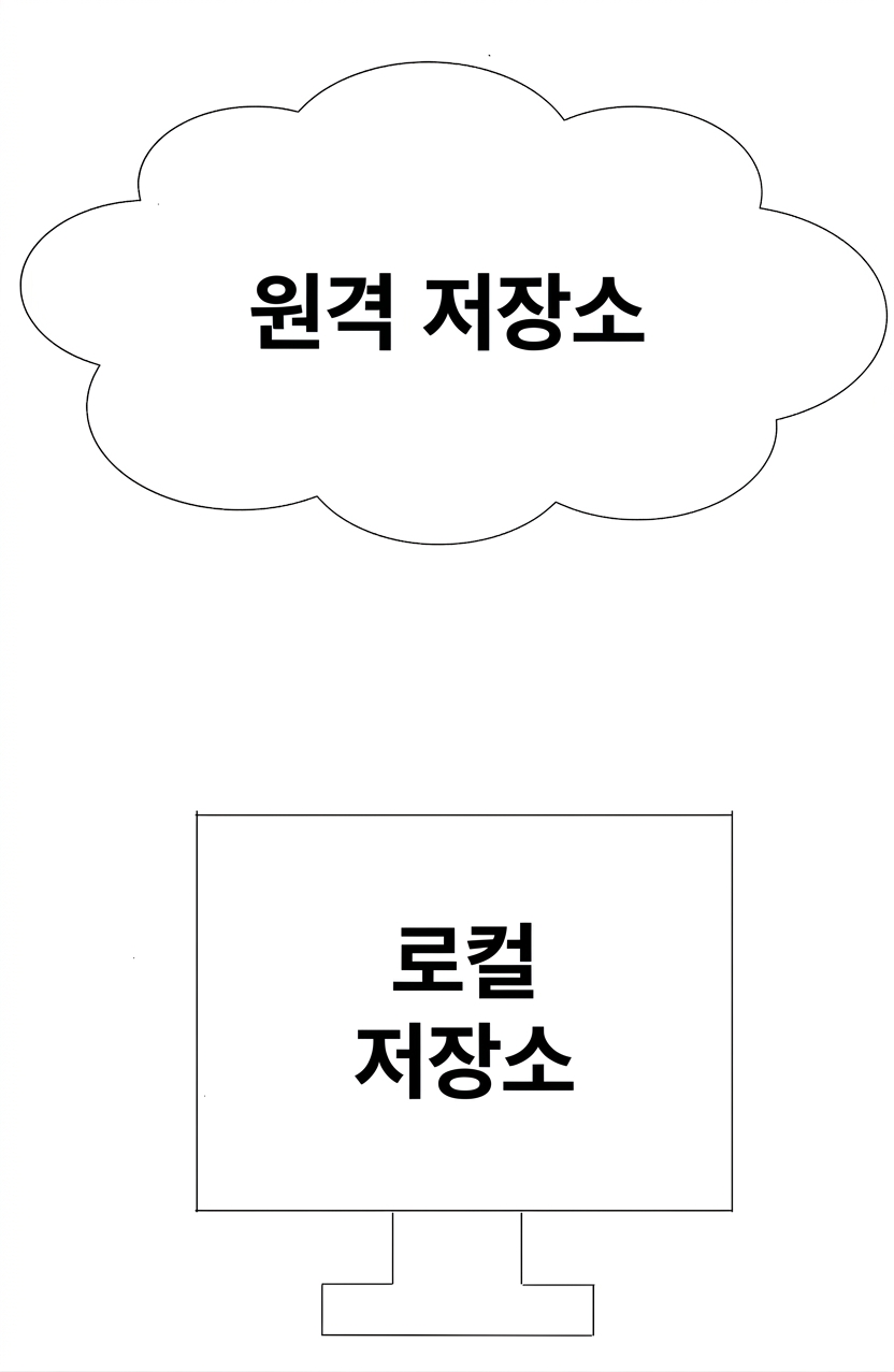 클라우드의 원격 저장소