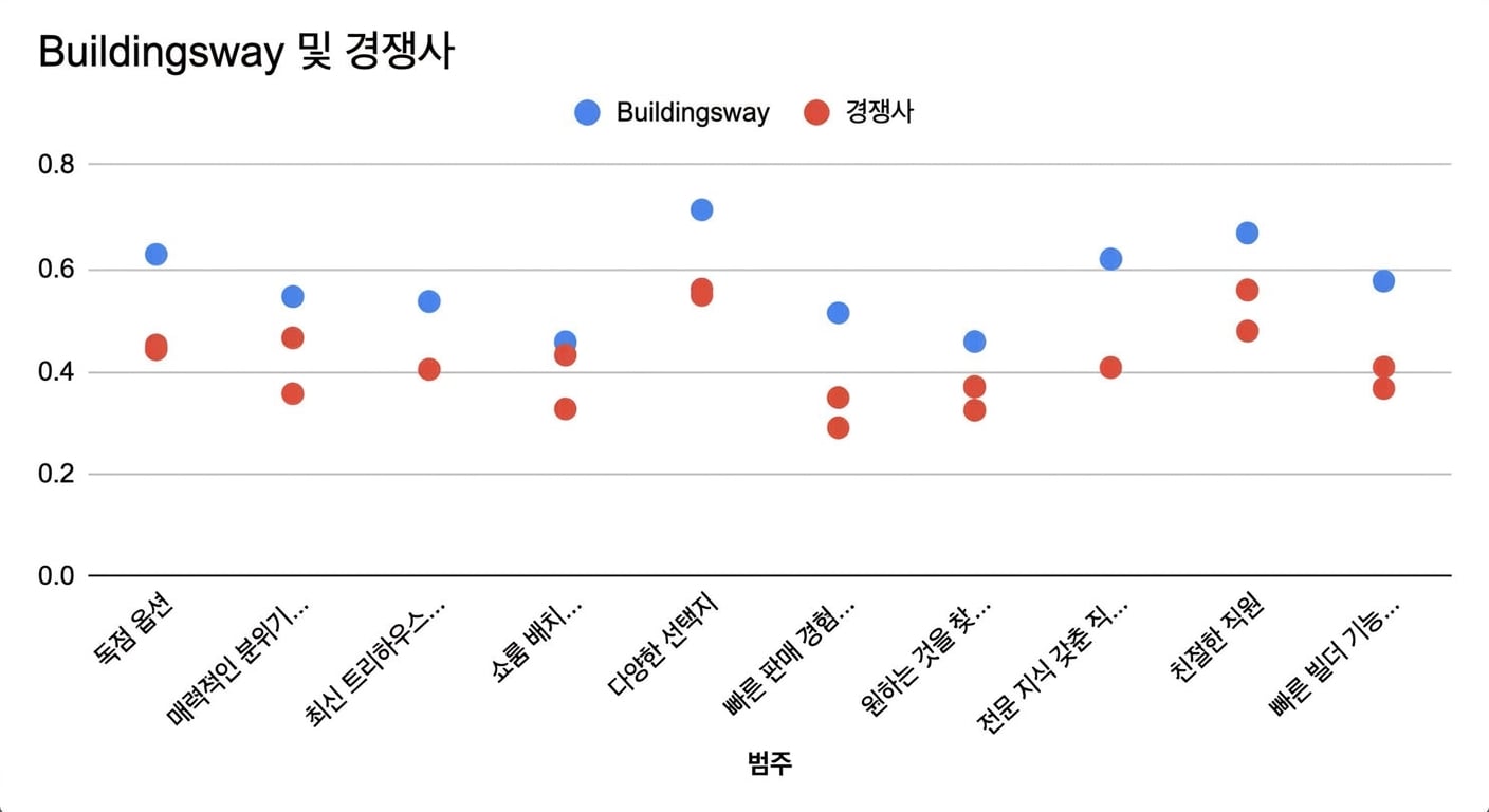 Scatter plot showing no clear association between points