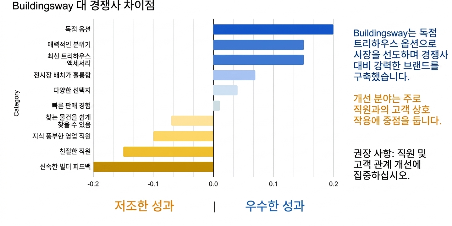 Horizontal bar chart with added text and color to support data story
