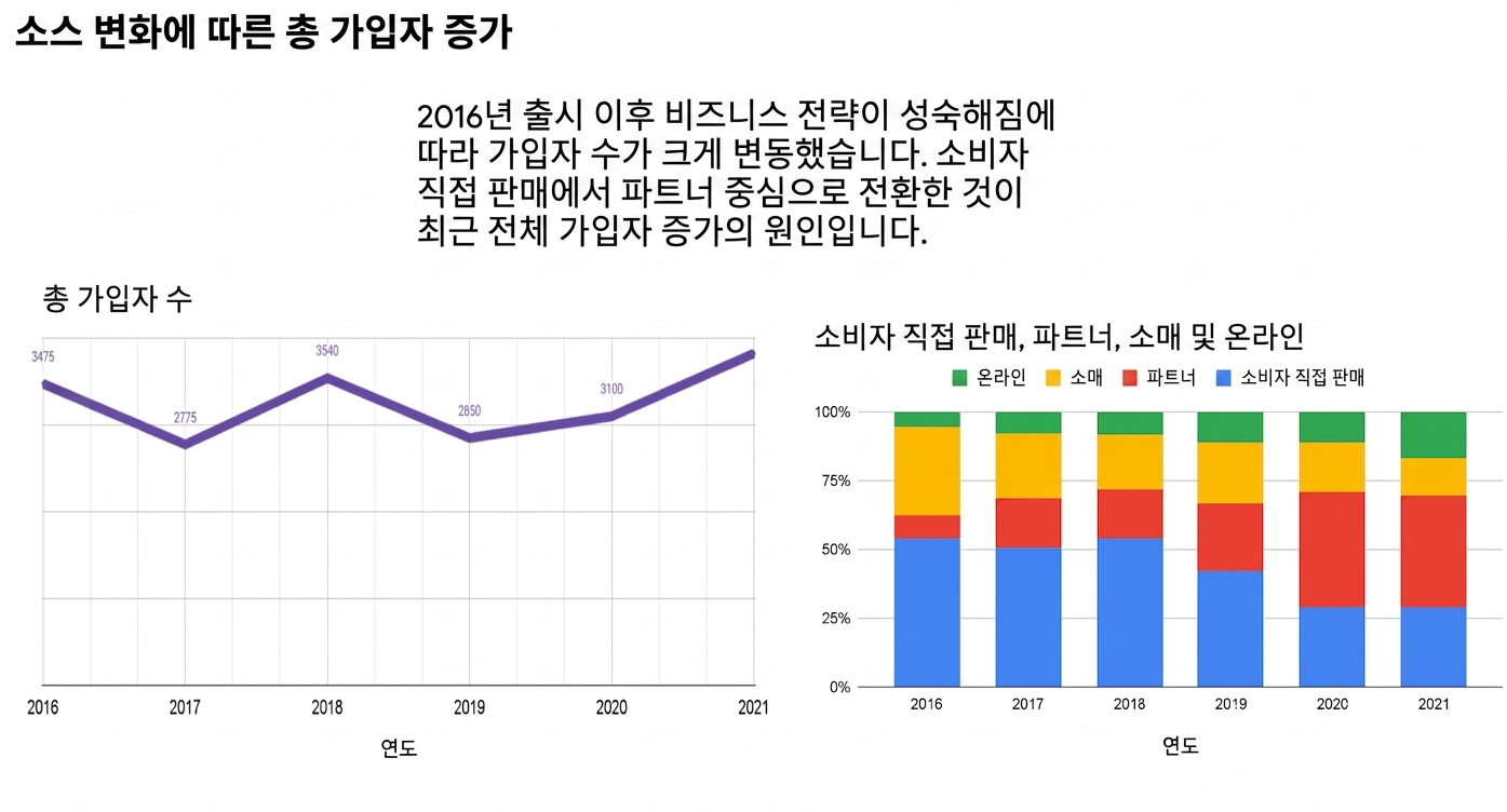 Data Story