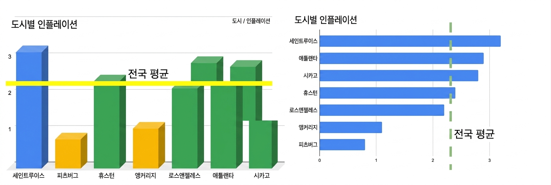 Two charts side by side