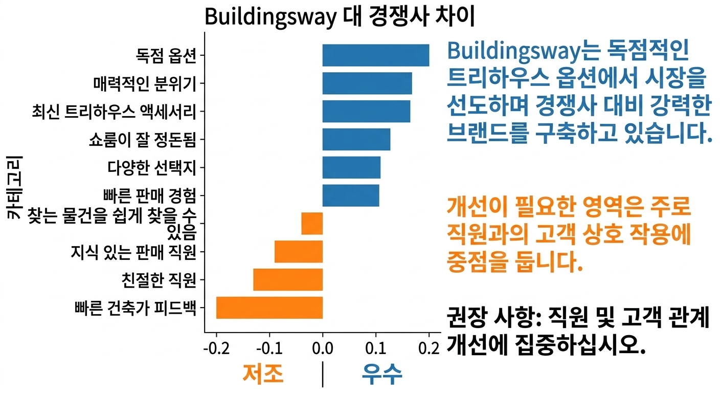 Horizontal bar chart with added text and color to support data story with no gridlines