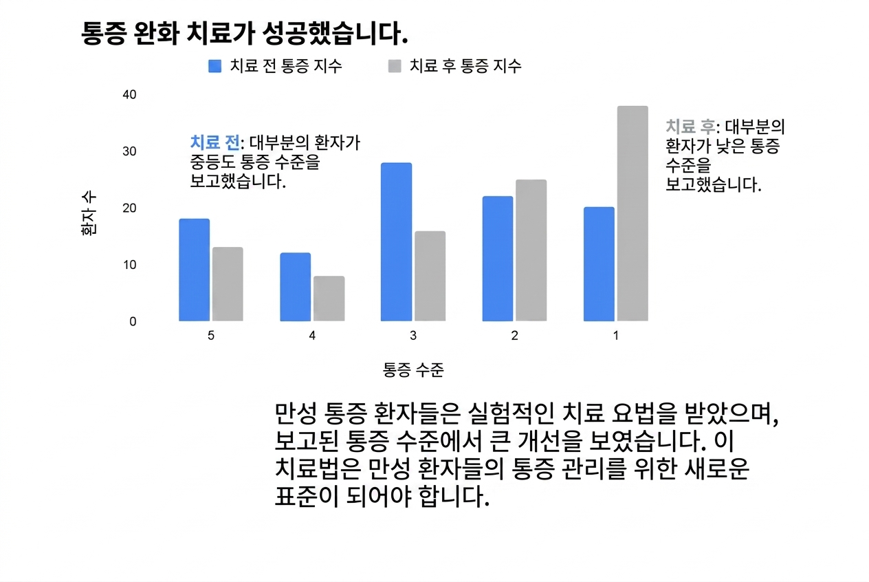Bar chart with two variables