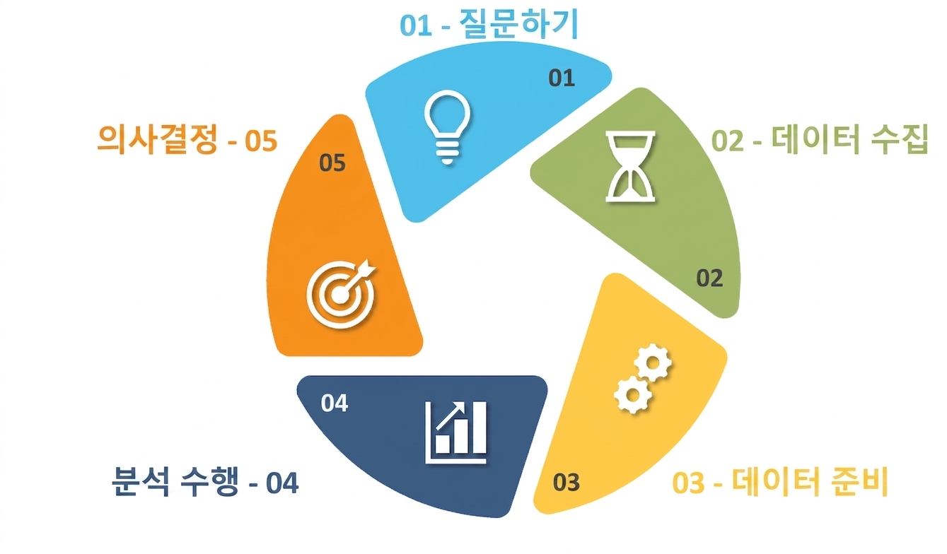 Data in decision making.png