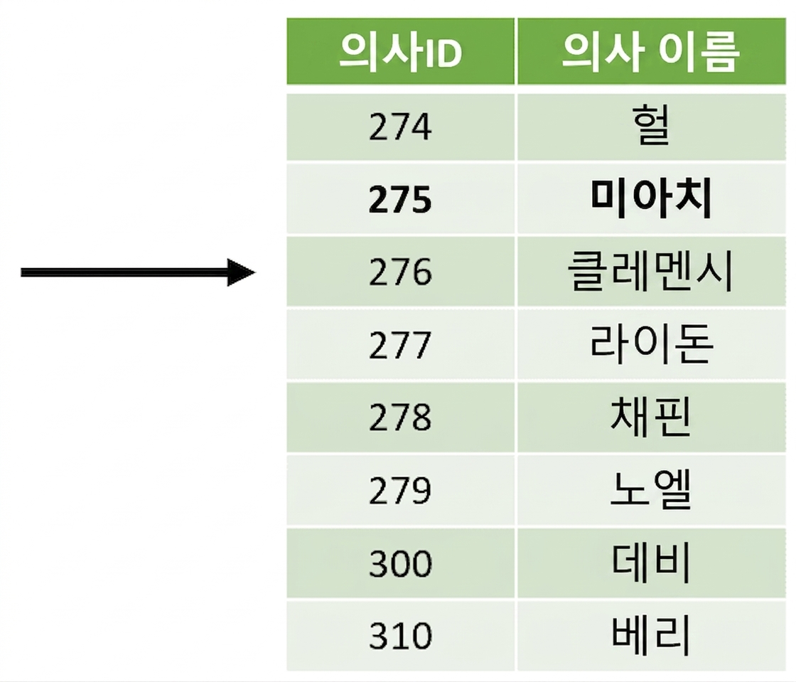 중복 행이 제거된 최종 결합 테이블
