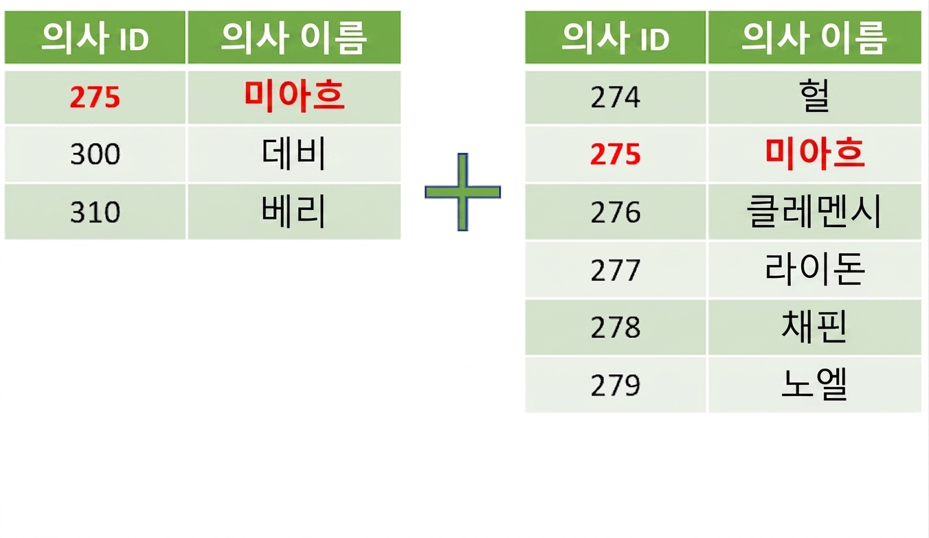 두 개의 두 열짜리 테이블을 결합하는 이미지