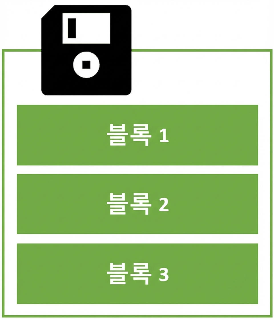 여러 블록에 저장하는 하드 디스크의 상징적 이미지