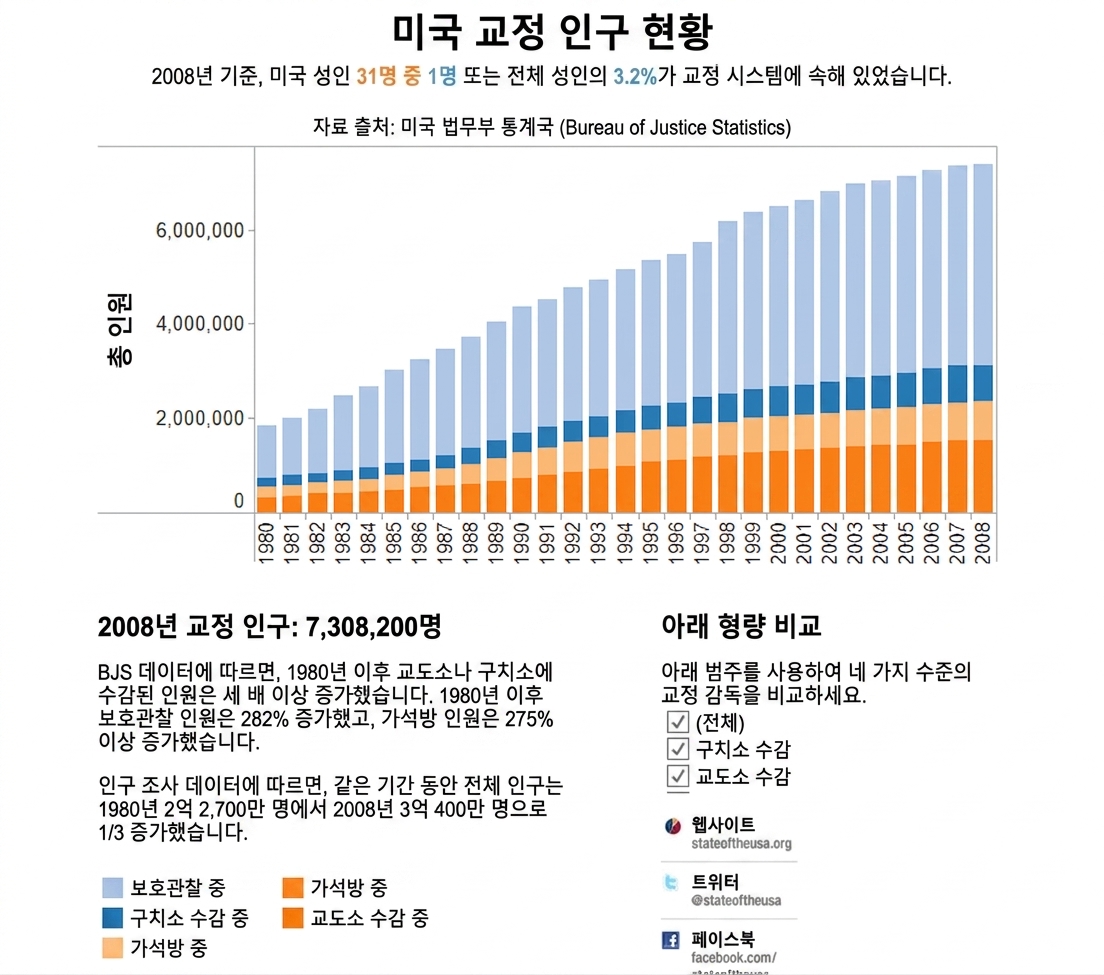 감소는 파랑, 증가는 주황으로 표시한 지도
