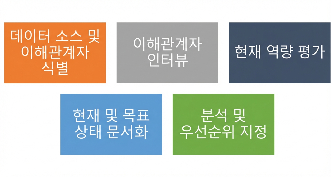 평가의 5단계