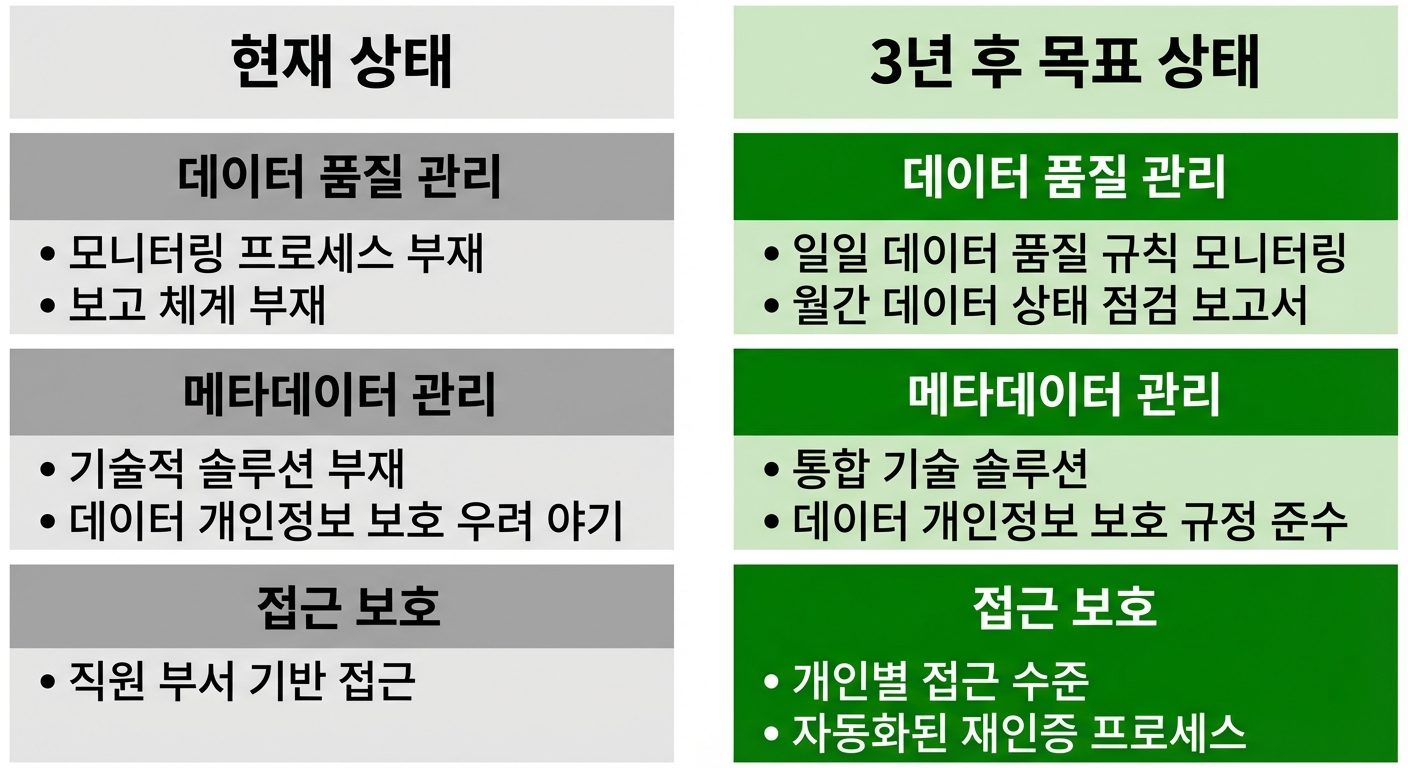 ZH Healthcare의 현재 및 목표 상태를 보여주는 이미지.