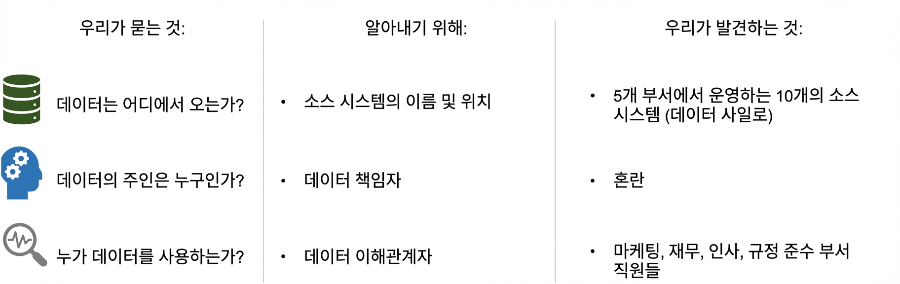 질문 목록과 답변